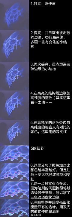 爱兔宝贝采集到教程