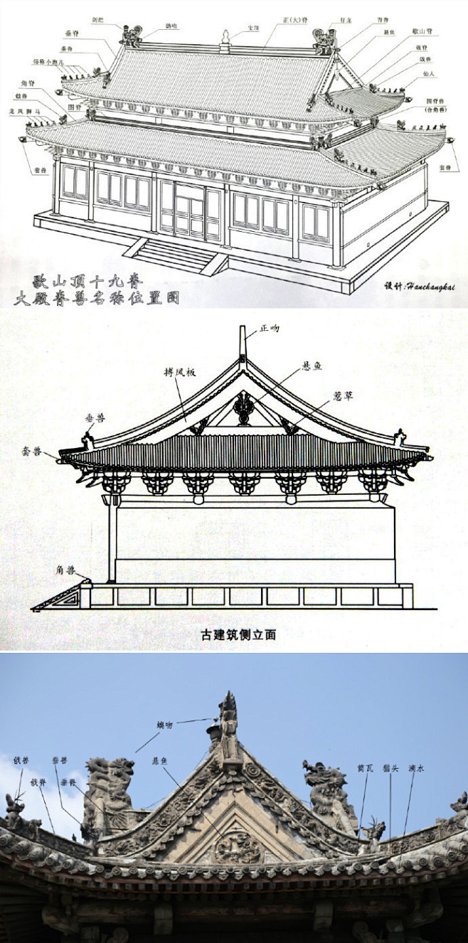 中国古建之脊兽
古代大部分房子都是硬山顶...