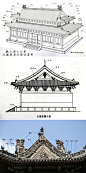 中国古建之脊兽
古代大部分房子都是硬山顶、悬山顶、庑殿顶。都是有一条正脊 四条垂脊（庑殿顶叫戗脊）共5条脊，每条脊两端都有一个兽，共6个。统称五脊六兽。
#设计小课堂# ​​​​