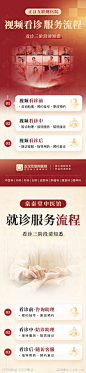 互联网医疗视频看诊流程海报-源文件-志设网-zs9.com