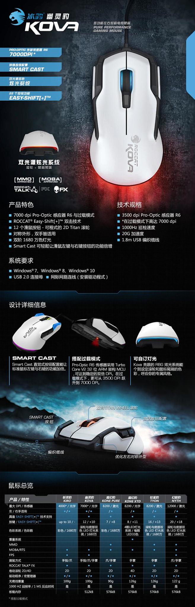 【冰豹幽灵豹 Kova 游戏鼠标 (白)...