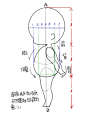 三头身Q版比例图解（正、侧、斜侧） : 【1】三头身Q版正面，头部，躯干，胯部到脚的比例是1:1:1，很好记忆。将头部横向八等分，并在“1”和“7”的地方拉竖线确定臀宽。“2”和“6”的地方拉竖线确定腰的宽度。臀宽差不多是头宽的80%左右。