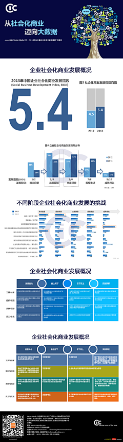 钟华带小采集到宣传册