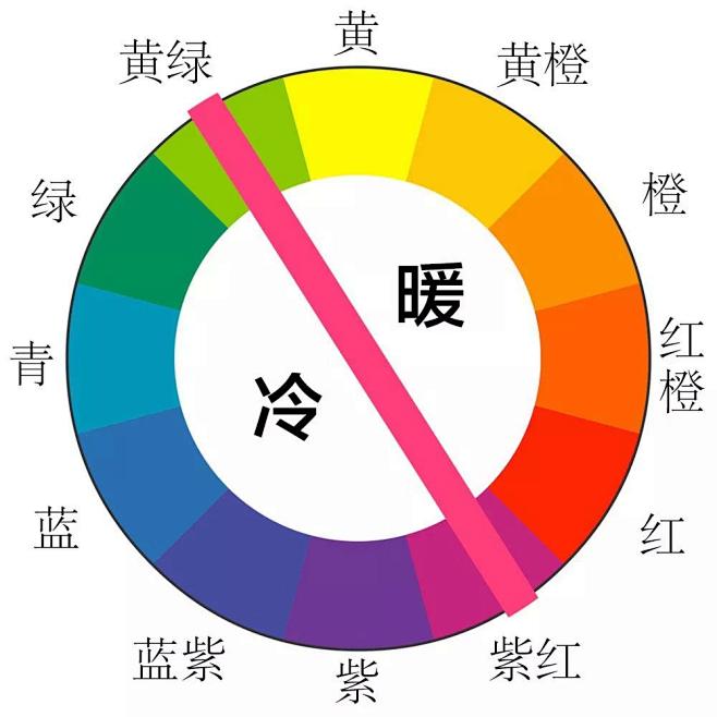 冷暖色配色