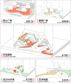 不错子的水彩质感采集到景观分析