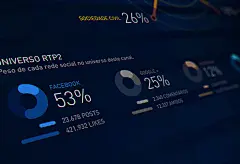 RTP Live Infographics on Behance