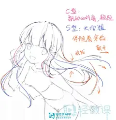 如何绘制动漫女性人物头发？头发怎么画？-【绘画技法】-微元素 - Element3ds.com!