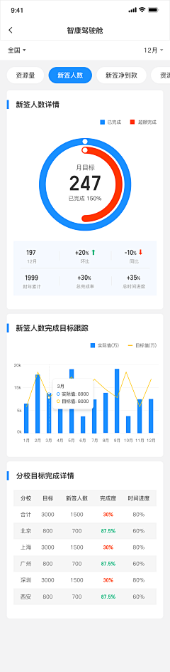 BDZJason采集到A UI app数据图表