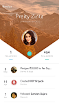 Crowdfunding User Profile