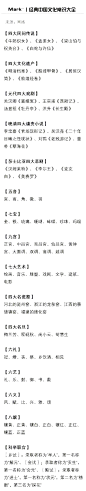 经典文化常识大全，学习下！！ ​​​​