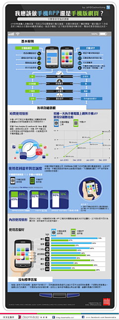 文卓H采集到数据图表