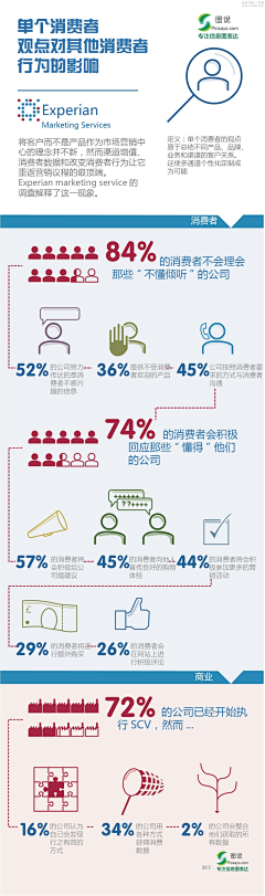 人未归心在采集到教程