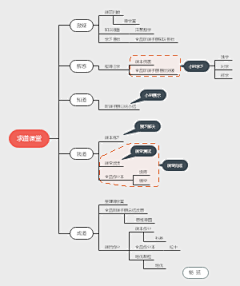 soldier606采集到想要