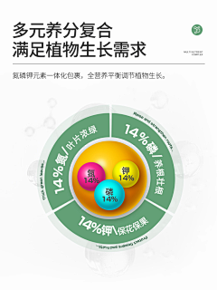 en你不懂~采集到包装