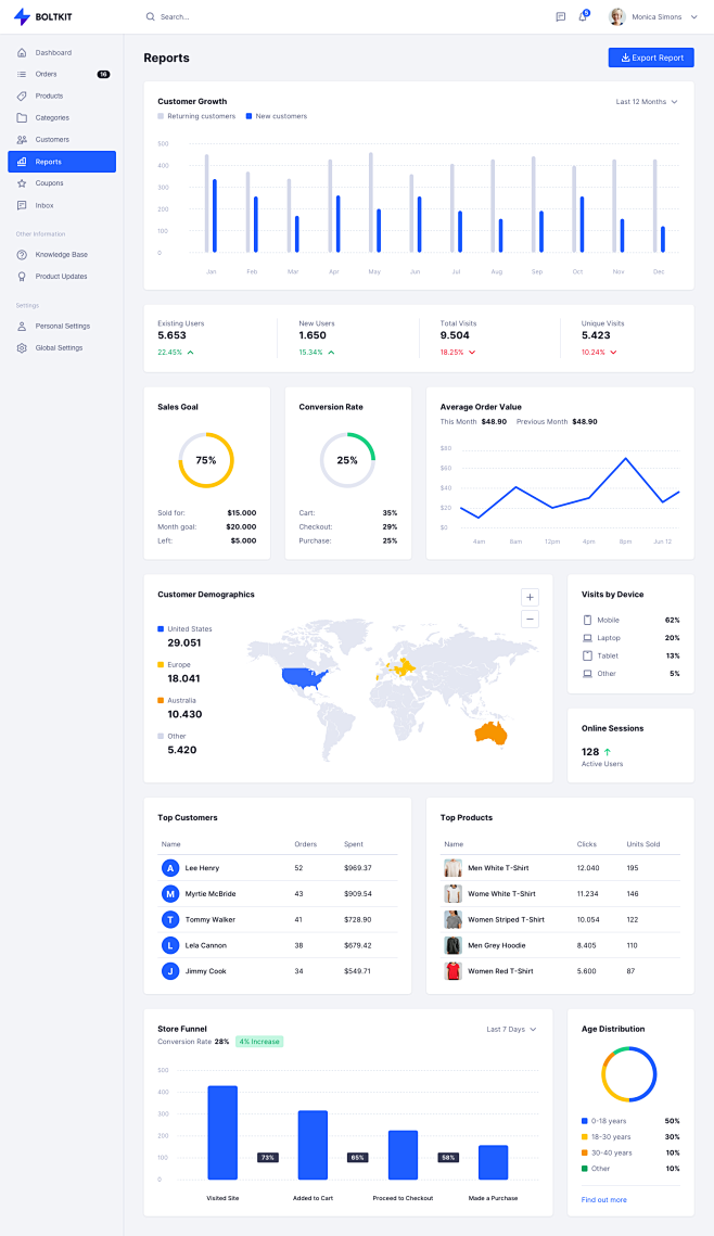Bolt UI Kit & Design Library