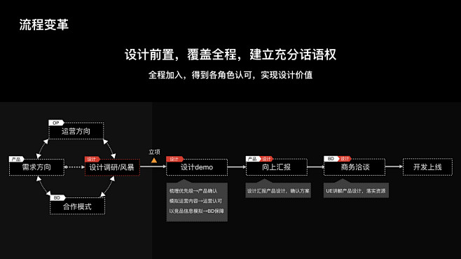 作品集版式