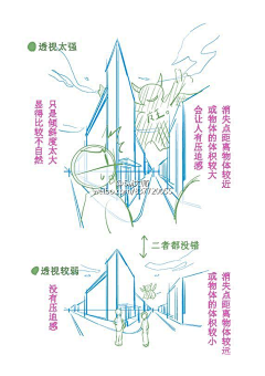 花癖症采集到透视