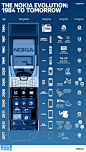 Nokia手机进化图：从1984 到 2012