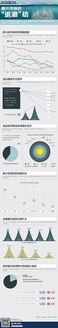 刘子凌采集到信息图