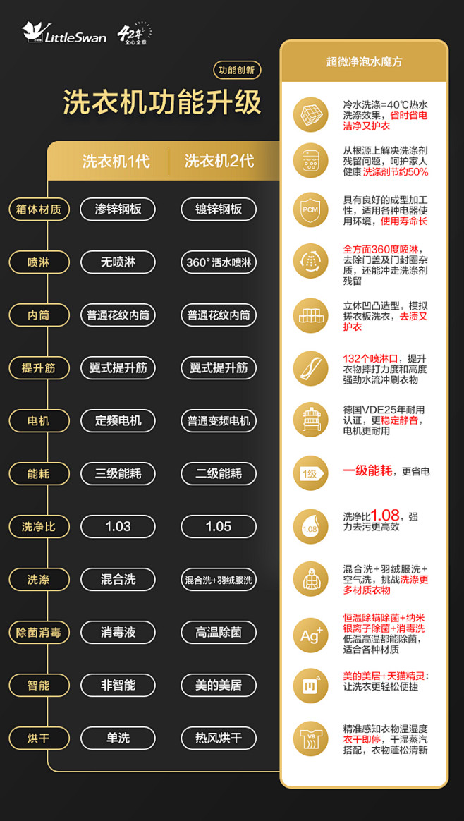 小天鹅洗衣机全自动家用滚筒洗烘干一体机1...