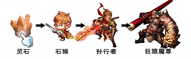 Q版