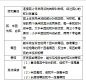 来自分享
