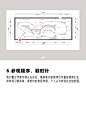 绘制展厅平面布置图的9大要点