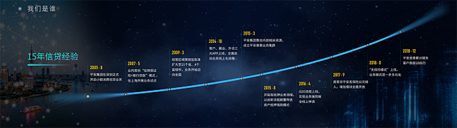 平安普惠信贷服务平台产品发布PPT_PP...