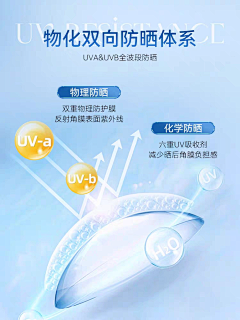 宇航员03采集到抗UV