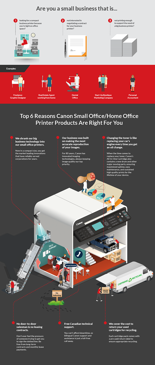 Canon infographic on...