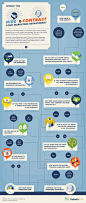 Infografias de Social Media / Should You Hire or Contract Your Marketing Department? #infographic