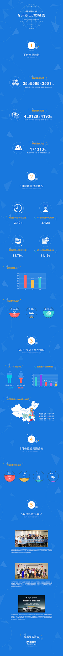 hexiaoweia采集到运营报告