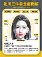 轮廓三件套：颧骨颧弓+下颌角削骨+下巴
