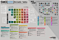 SMO_Periodic_Table.png (678×466)