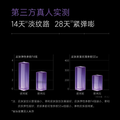 王大墙采集到统计柱状图曲线图表格数据日历阶梯