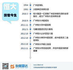 IBBD电商数据分析探索者采集到信息图