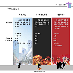 达咩猪采集到景观案例前期分析