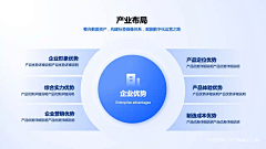 漆年采集到ppt