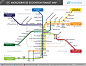 microservice-ecosystem-map-v1.jpg (1650×1275)