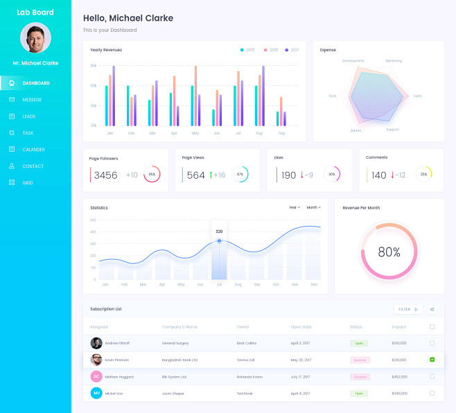 Dashboard new 2