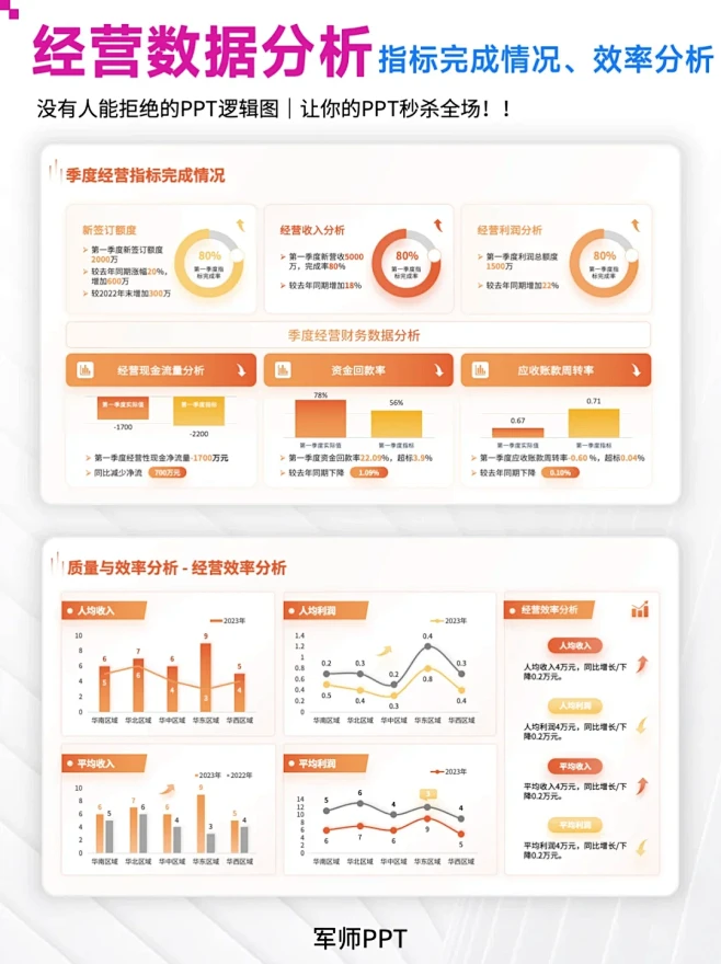 经营数据分析报告ppt怎么做❓快看这❗️