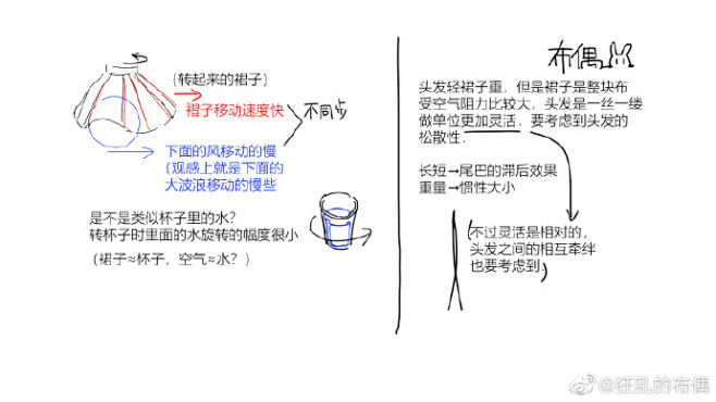 飘动跟随相关的练习，请教了zane老师和...