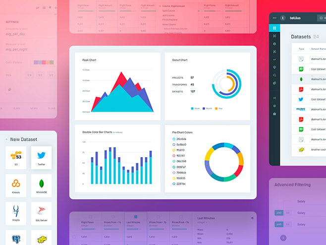 Tellius - Dashboard ...