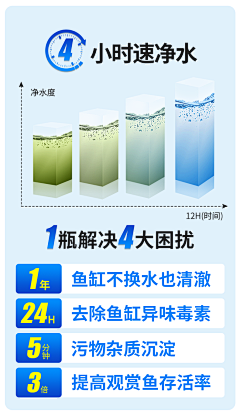 十八涌采集到净水