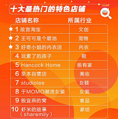 你才是小二狗采集到各种战报