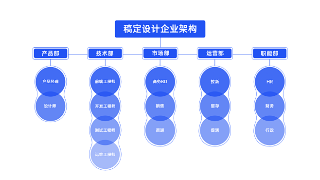 组织架构1项PPT内容页