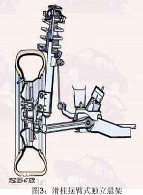  悬挂系统在车辆中就是减震器