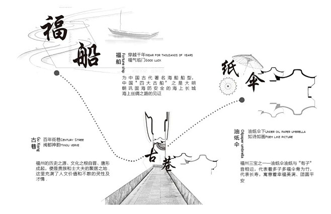 城·启丨三山原起，九溪原长——福州国贸九...