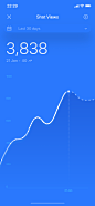 Dashboard details 01