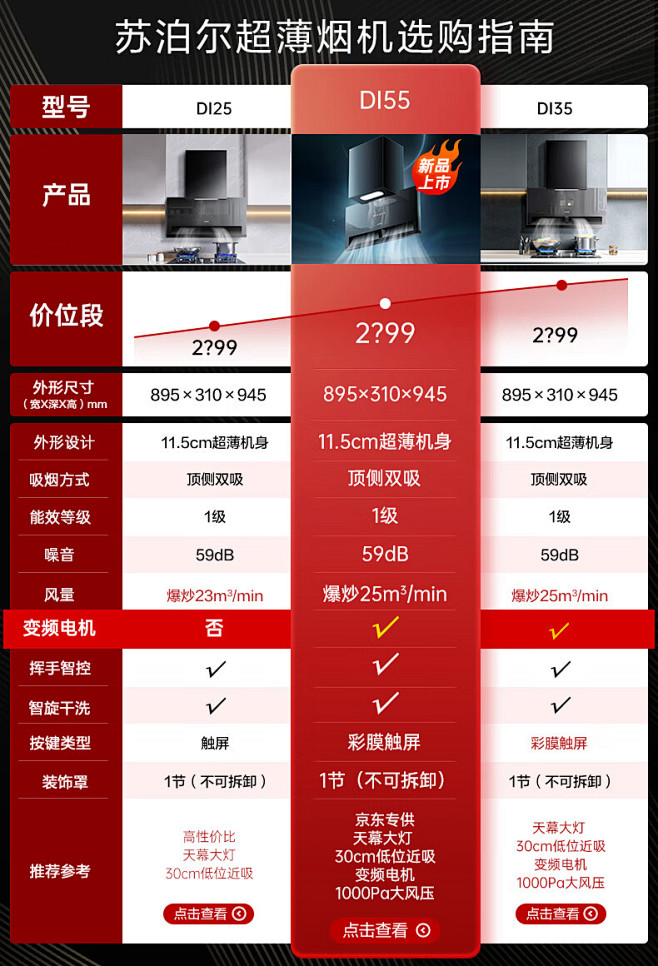 【苏泊尔CXW-268-Y-DI55】苏...